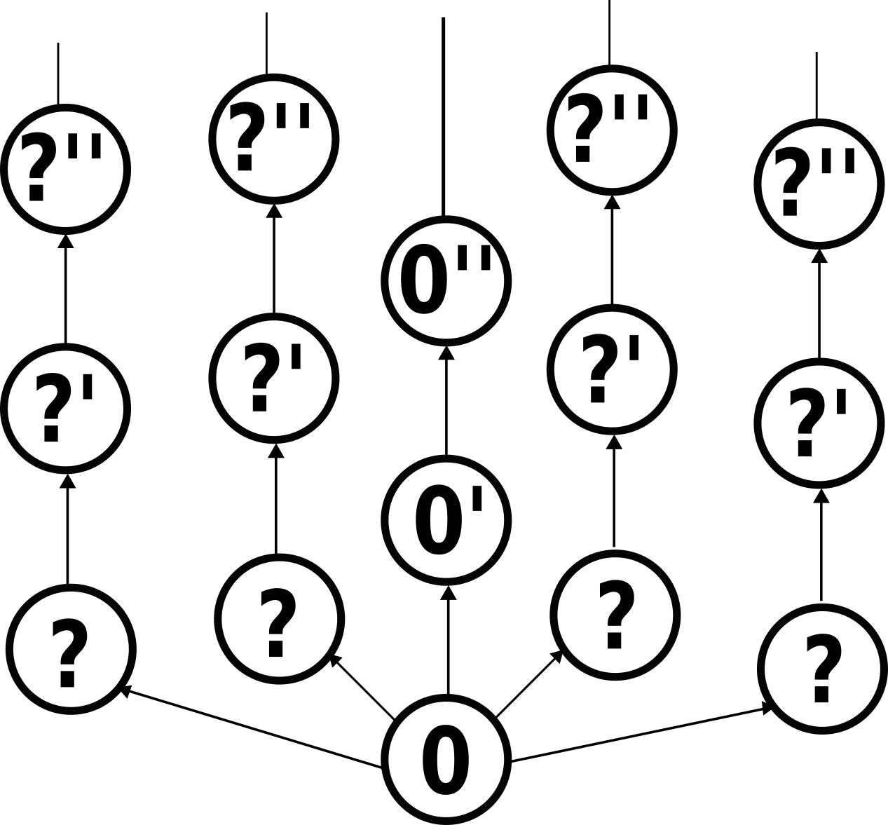 Illustration of the partial order of Turing degrees